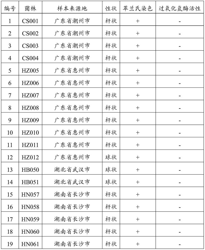 Lactic acid bacteria strains with broad-spectrum inhibition of multidrug-resistant food-borne pathogens and their application