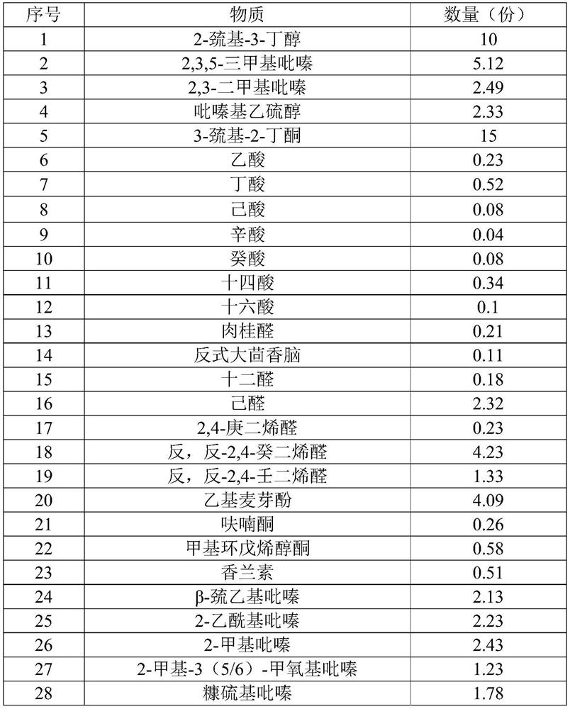 Heat-resistant fried pigskin flavor essence and preparation method thereof