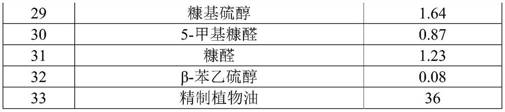 Heat-resistant fried pigskin flavor essence and preparation method thereof