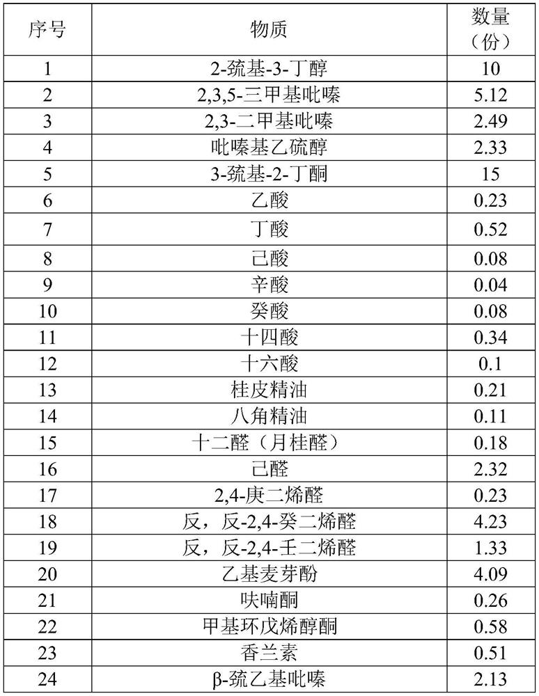 Heat-resistant fried pigskin flavor essence and preparation method thereof