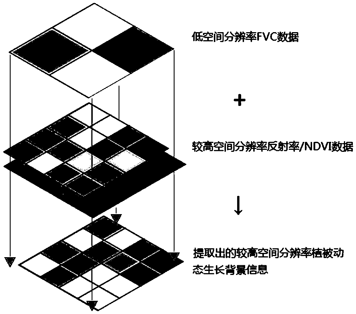 Method, device and equipment for estimating vegetation coverage in heterogeneous surface areas