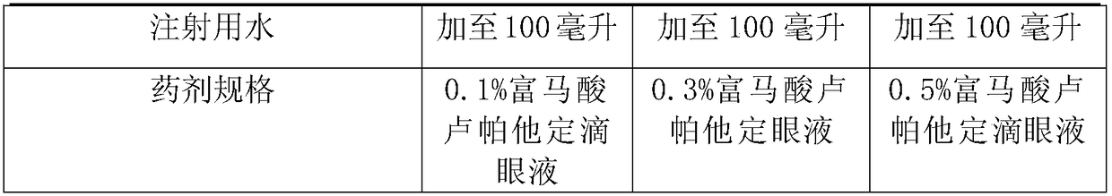 Eye drops containing rupatadine fumarate and preparation method thereof