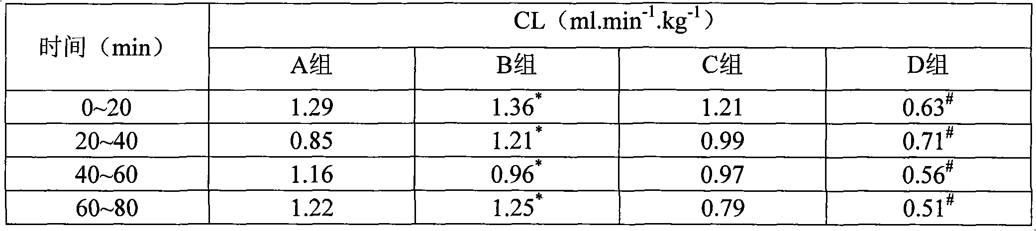 Anti-infective pharmaceutical composition containing cefminox