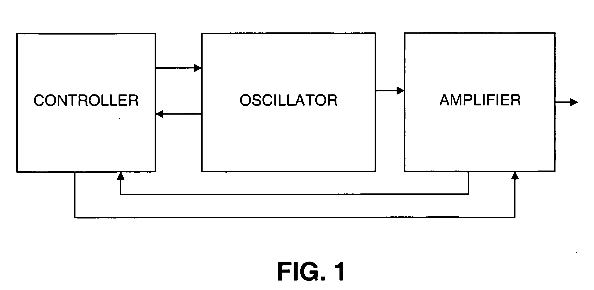 Method and apparatus for controlling and protecting pulsed high power fiber amplifier systems