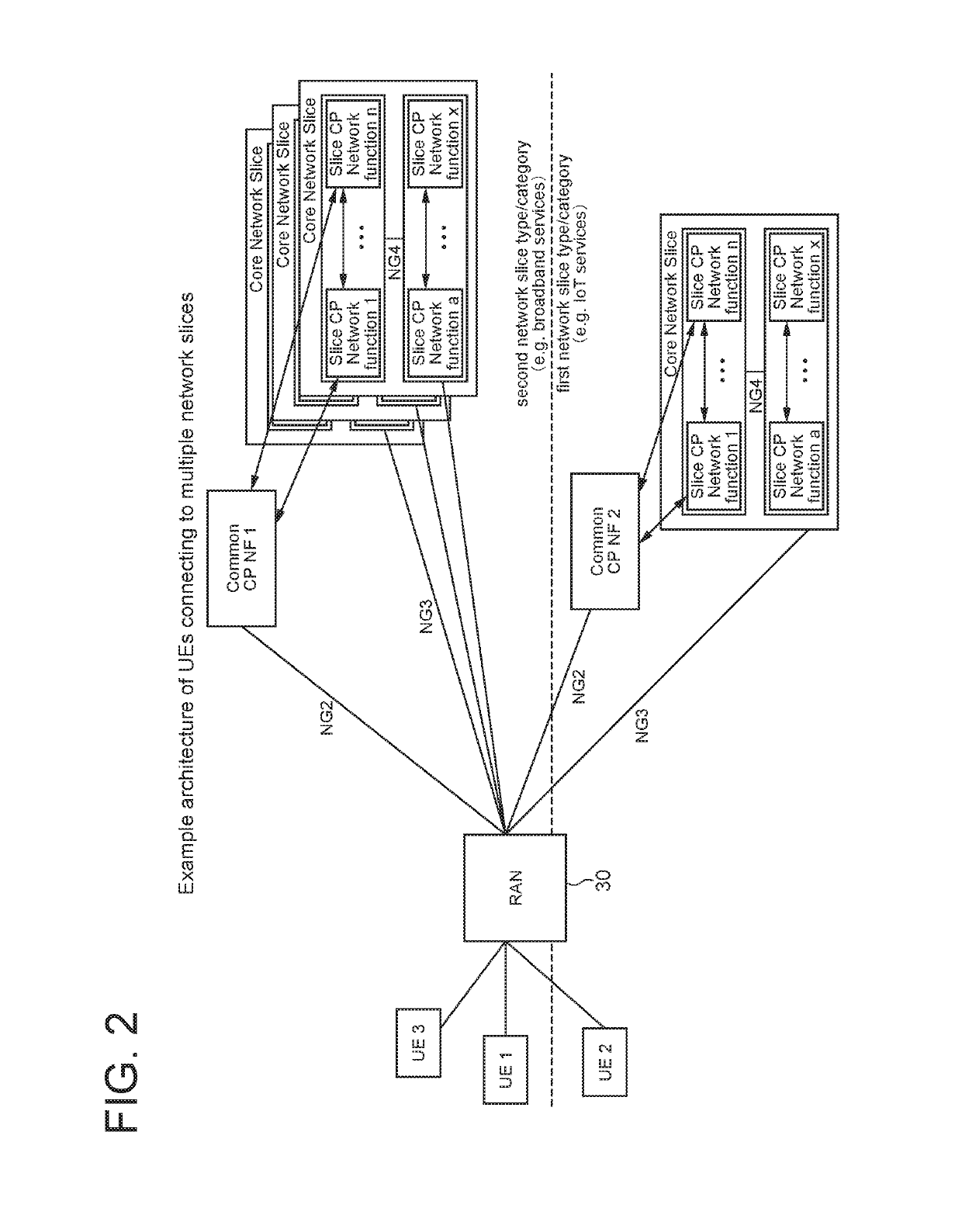 Method for user plane connection activation or deactivation per session