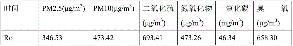 Anti-haze carbon fiber window screen and method for manufacturing same