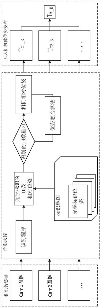 Multi-camera fusion unmanned aerial vehicle in-building navigation and positioning method