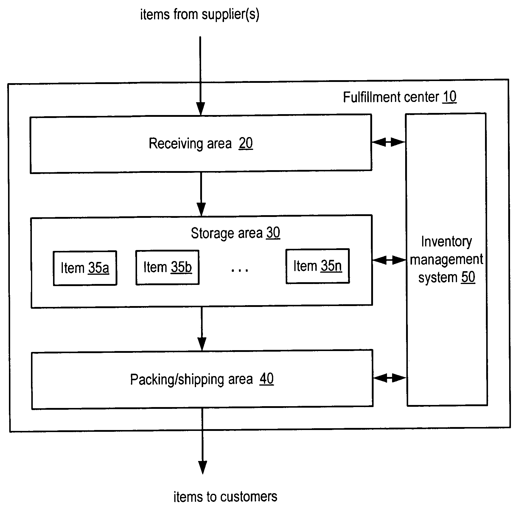 Method and system for analyzing inventory purchasing opportunities with respect to inventory health