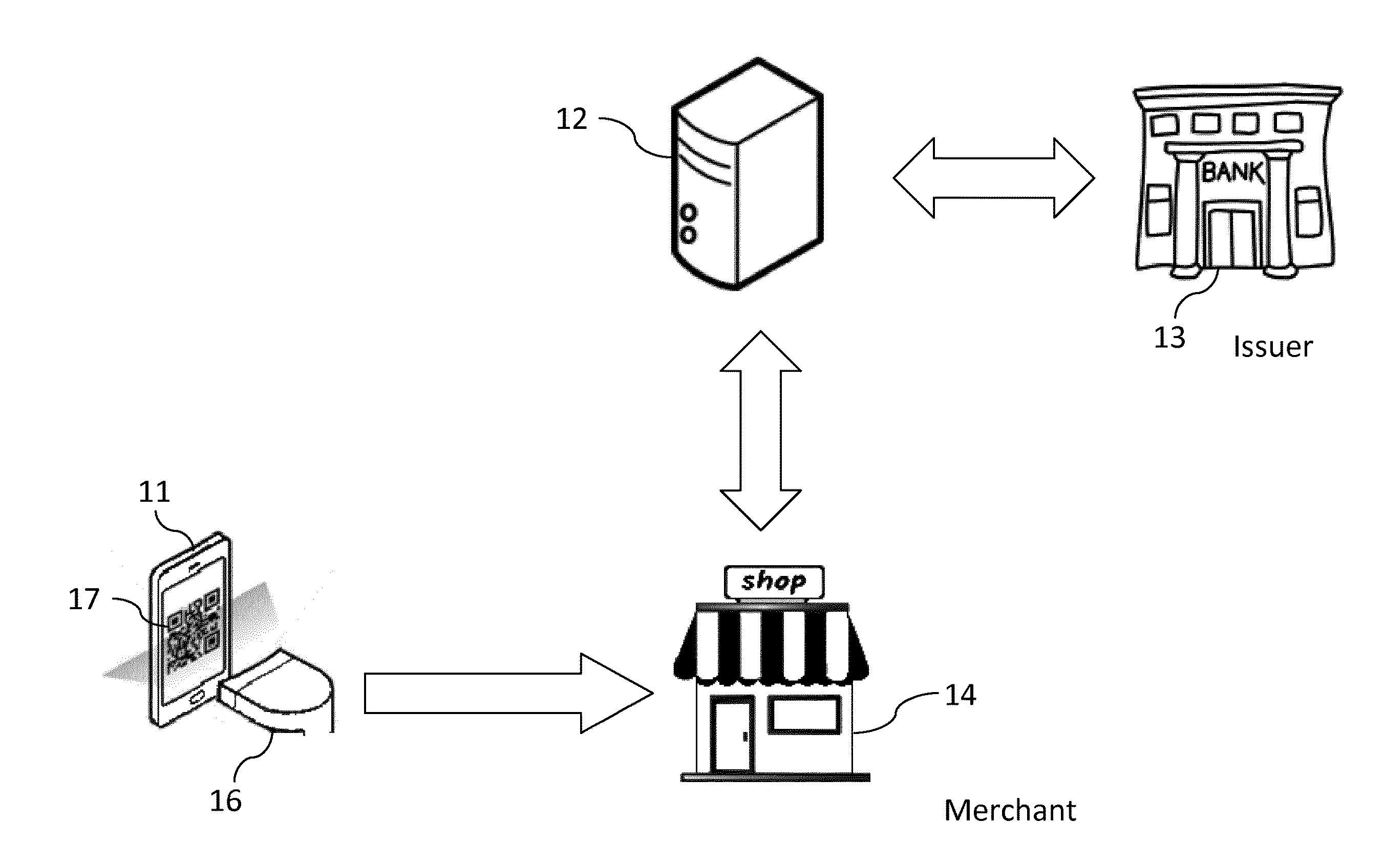 Method for authenticating transactions
