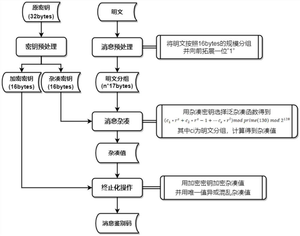 Strong authentication method and system based on quantum symmetric key