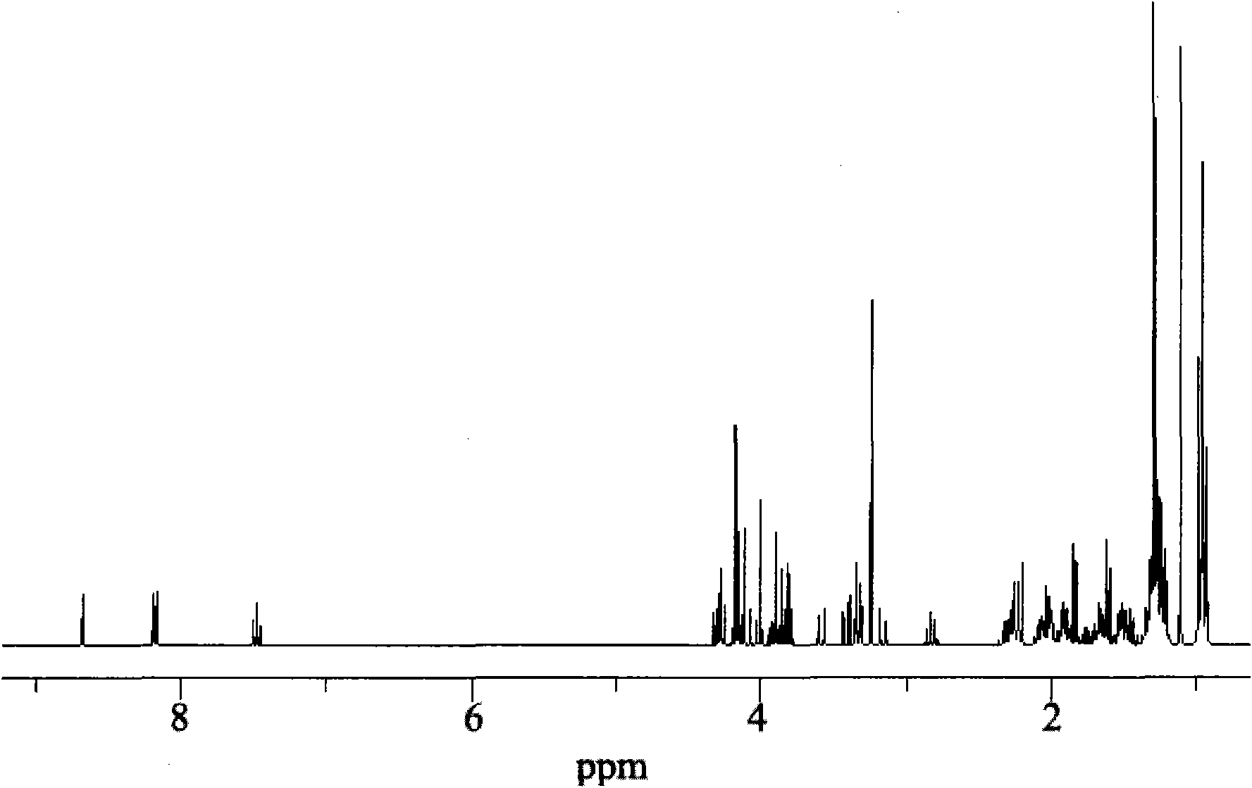 Modified polyester and water-borne middle coating composition