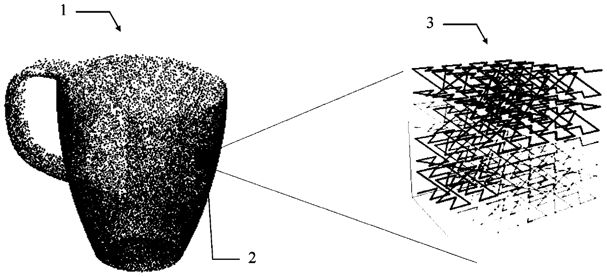 Indexation of massive point cloud data for efficient visualization