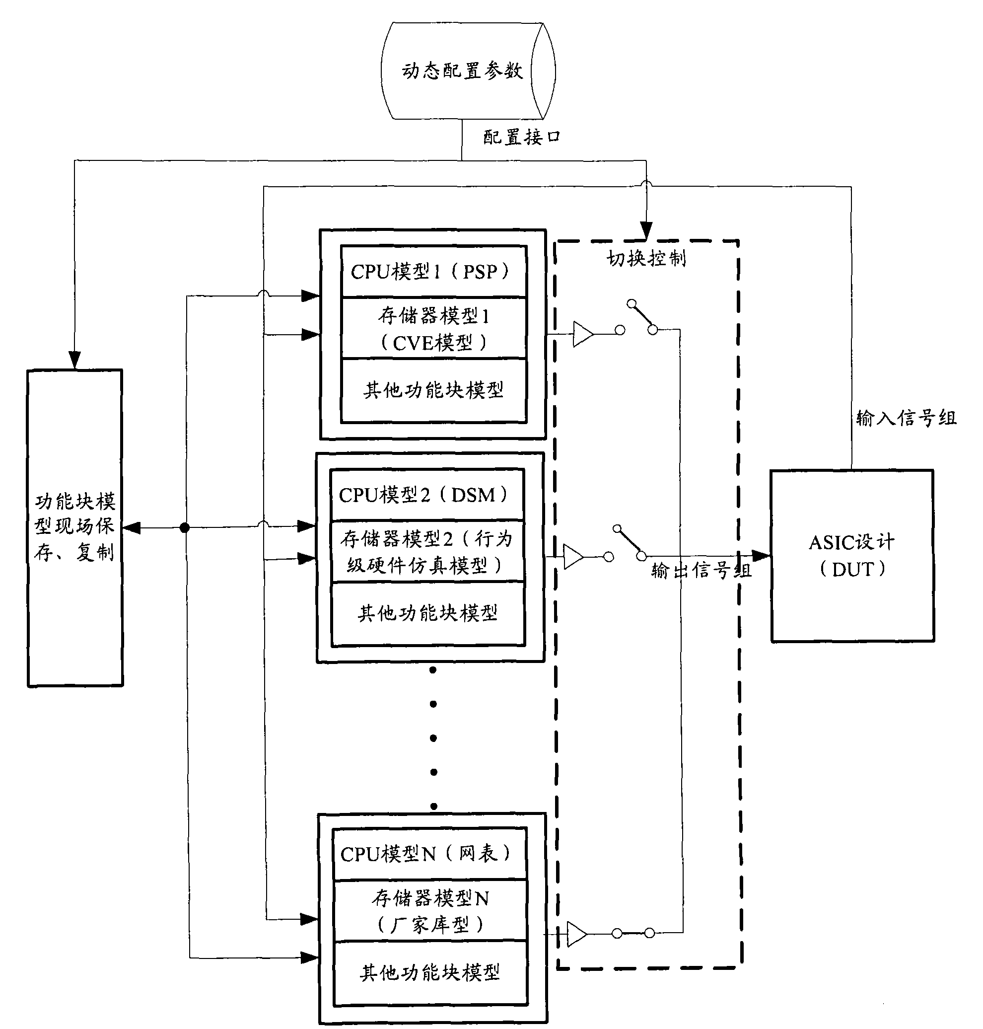 Test method and device capable of switching multi-simulation accuracy