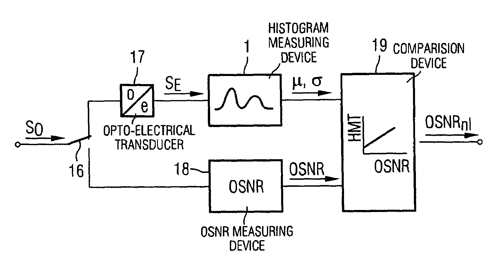Method for determining signal quality in optical transmission systems