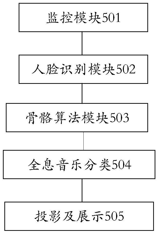 Method and system for driving holographic music real-time positioning based on personnel tracking identification algorithm