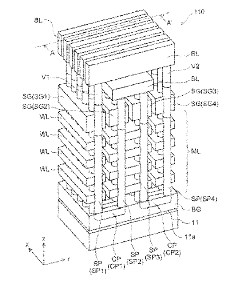 Vertical foldaway memory array structure
