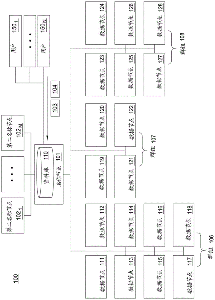 Method and system for selecting data nodes configured to meet a set of requirements