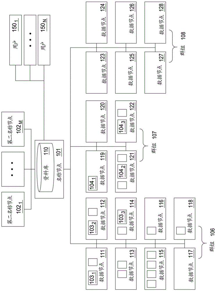 Method and system for selecting data nodes configured to meet a set of requirements