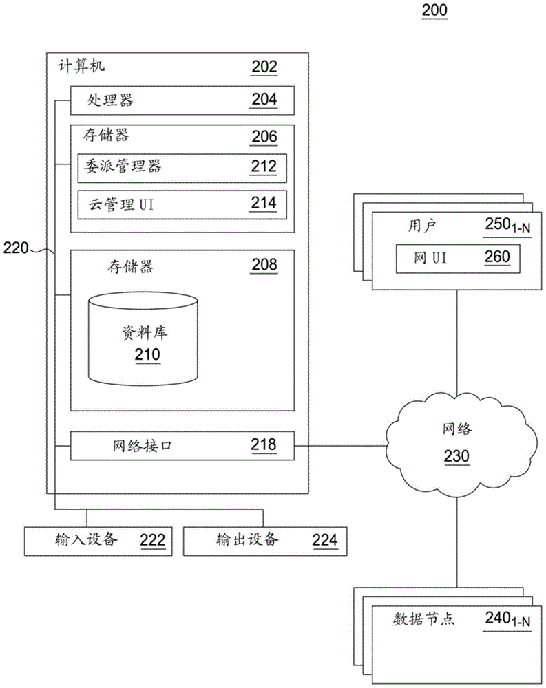 Method and system for selecting data nodes configured to meet a set of requirements