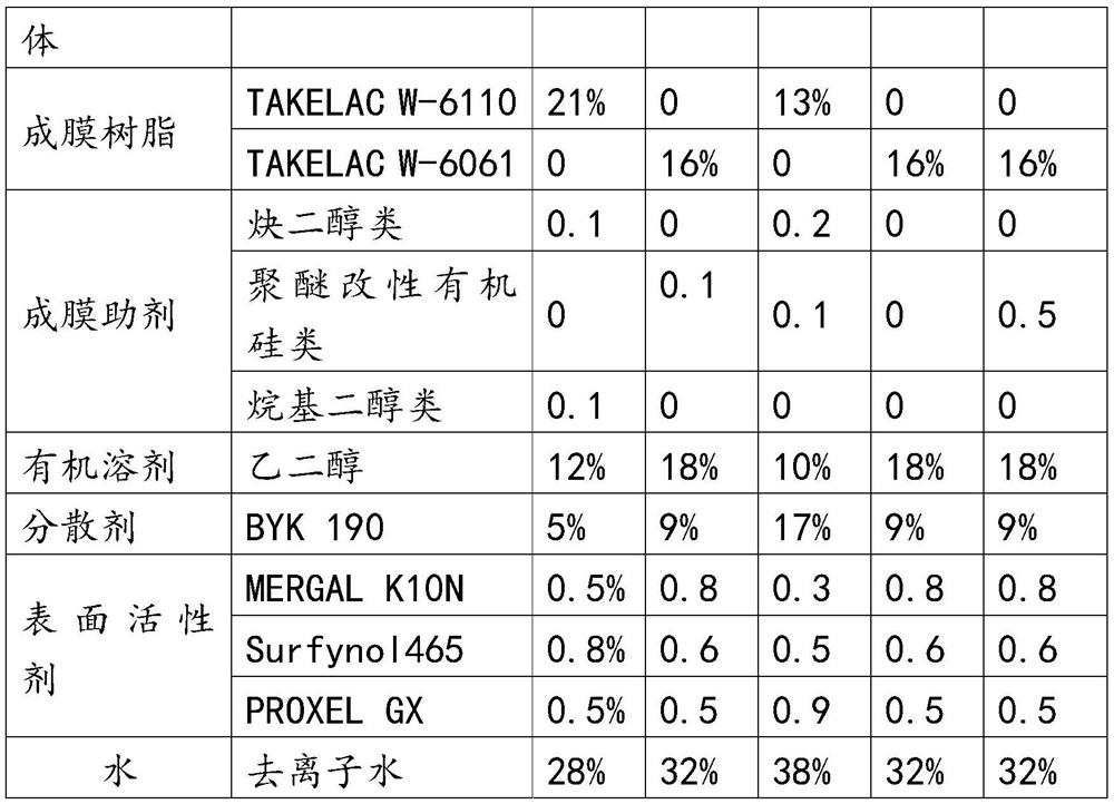 Pyrography ink with high ink bearing capacity and preparation method thereof