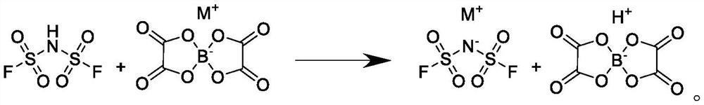 Preparation method of bis(fluorosulfonyl)imide salt