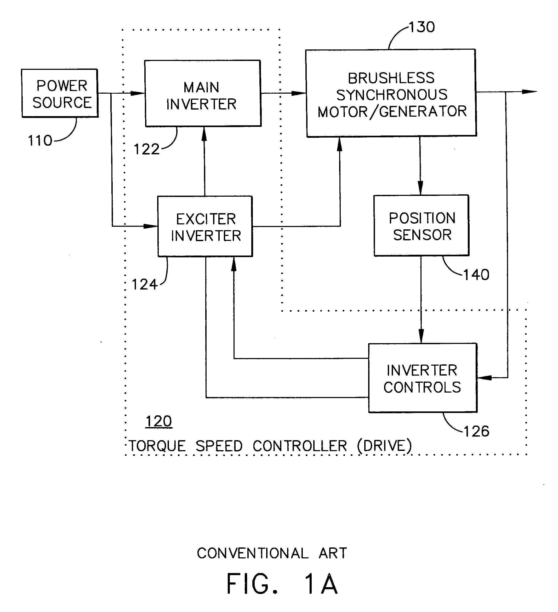 Adaptive position sensing method and apparatus for synchronous motor generator system