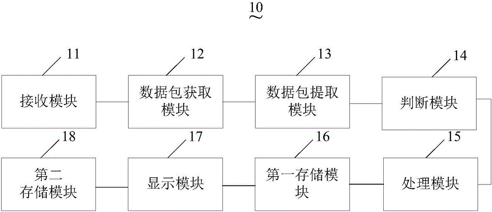 Display terminal