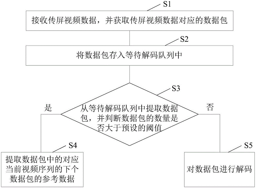 Display terminal