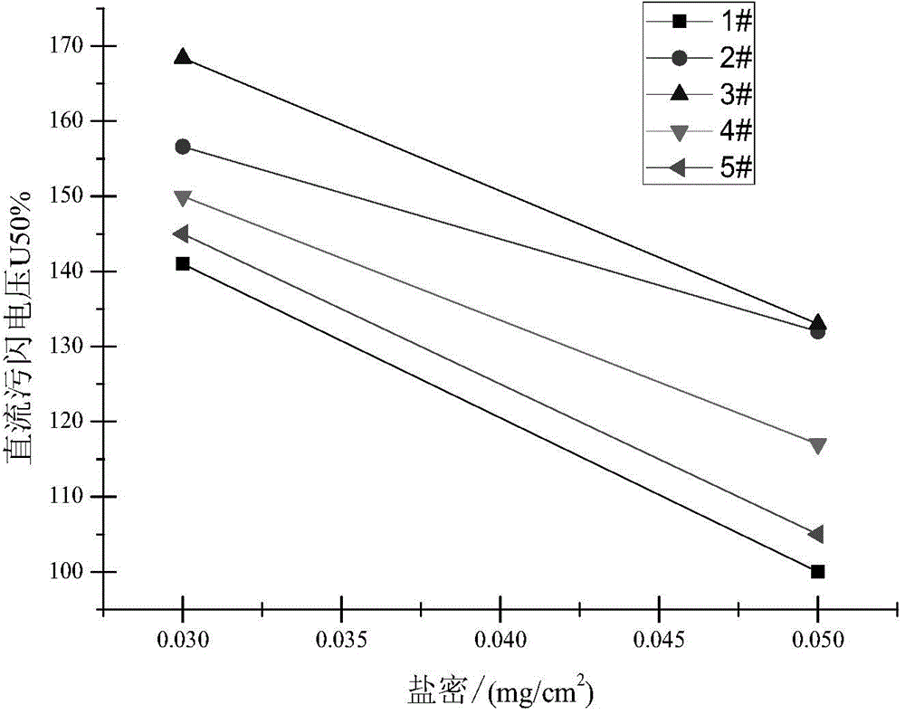 One-large two-small umbrella-shaped DC composite post insulator used for high altitude area