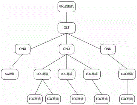 An xml-based automatic configuration method for cluster network management equipment