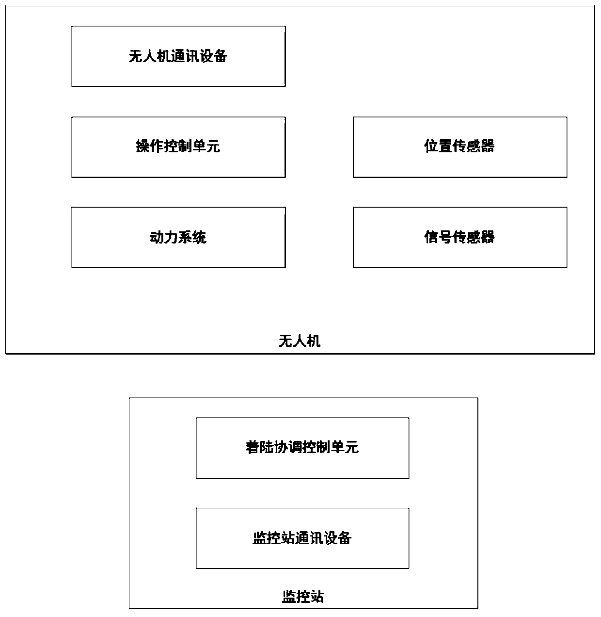 Control method, system and device for landing of unmanned aerial vehicles and readable storage medium