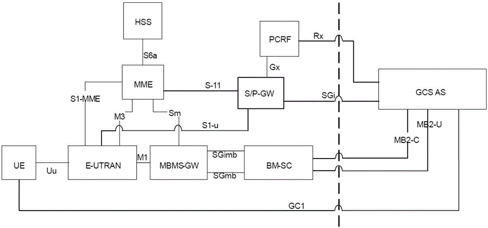 Method, device and system for sending broadcast multicast data through unicast