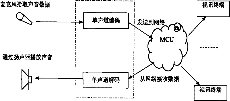 Multipoint control unit for realizing multi-language conference and conference terminal