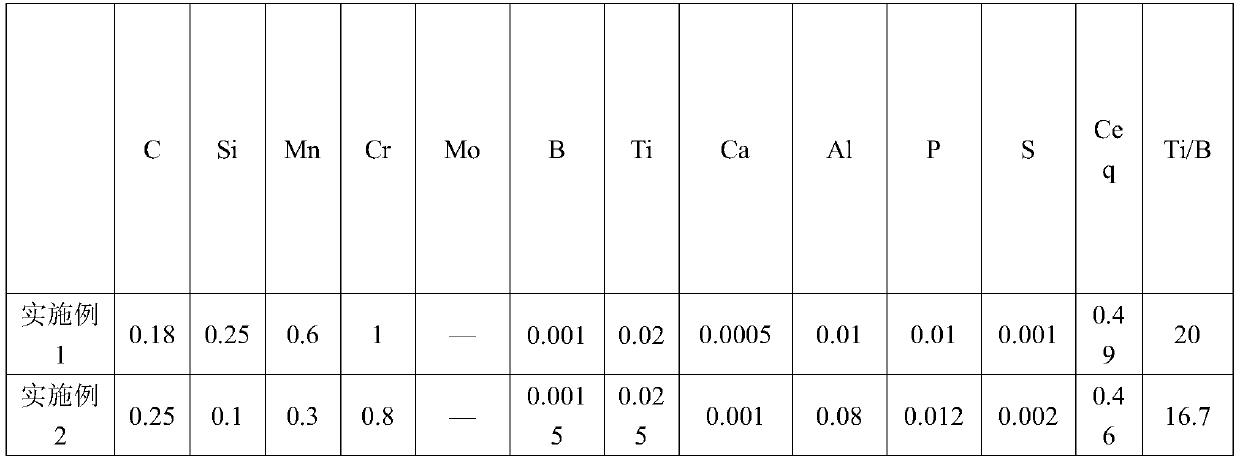 A kind of oil and casing resistant to hydrogen sulfide stress corrosion cracking and its manufacturing method