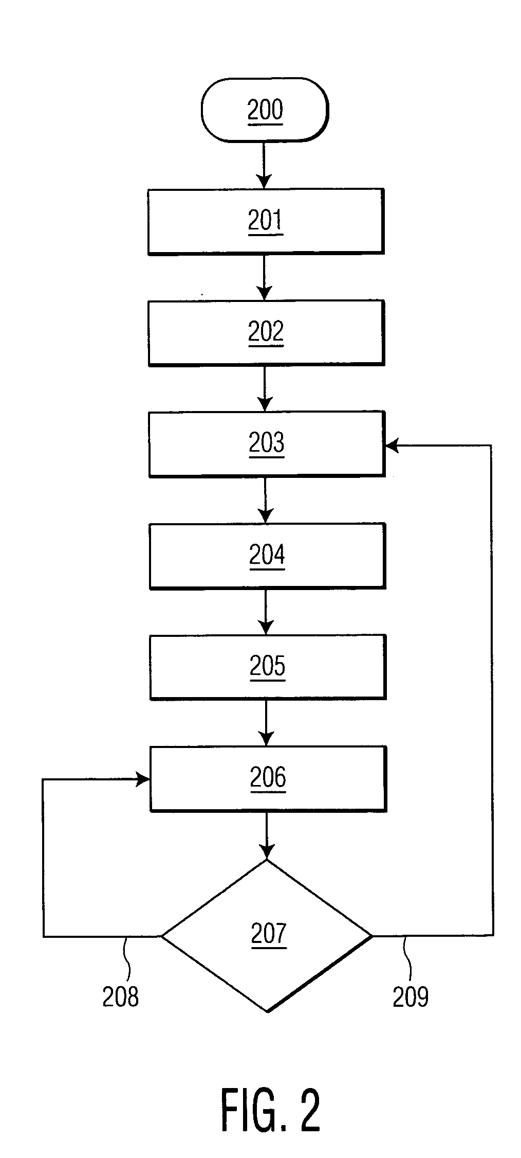 Apparatus and method for automated positioning of a device
