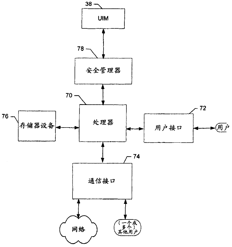 Method for providing smart card (SIM) security by checking a temporary subscriber identifier (TMSI)
