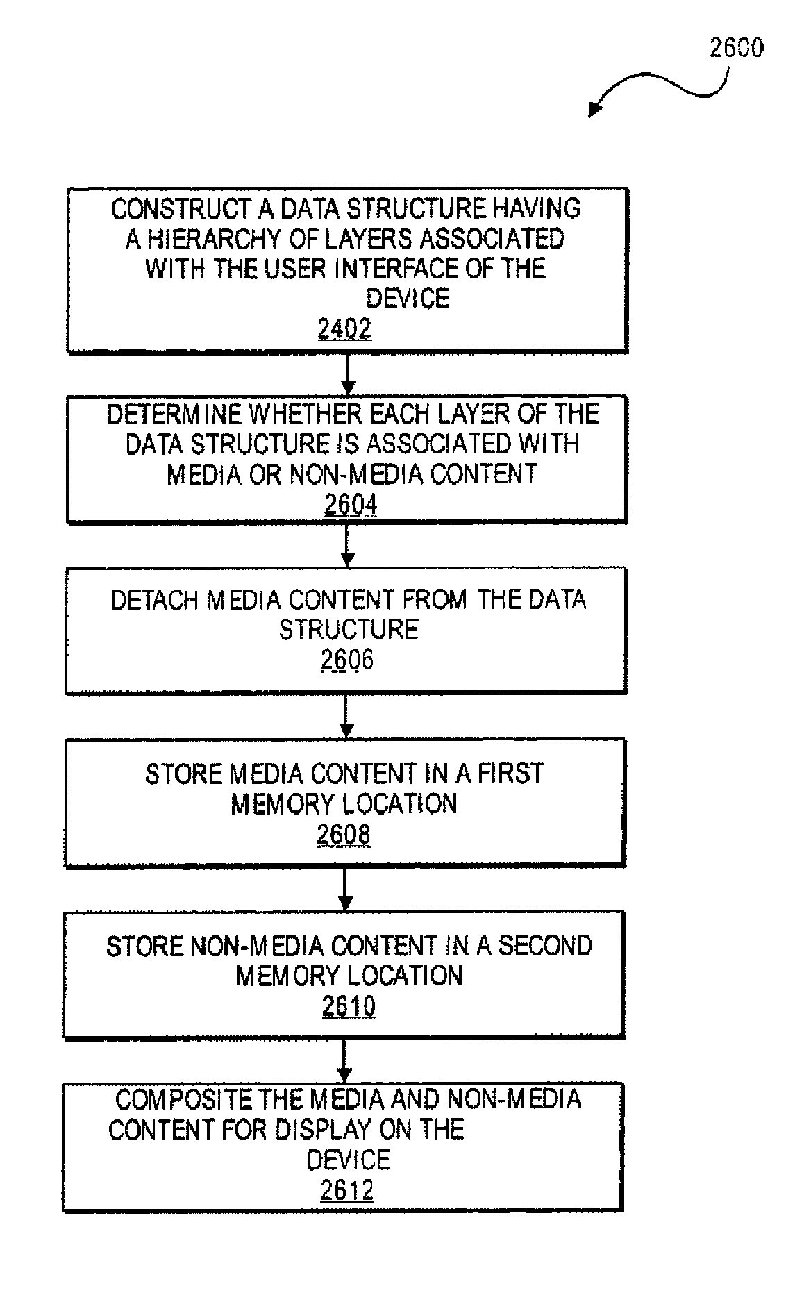 Method and apparatus for compositing various types of content
