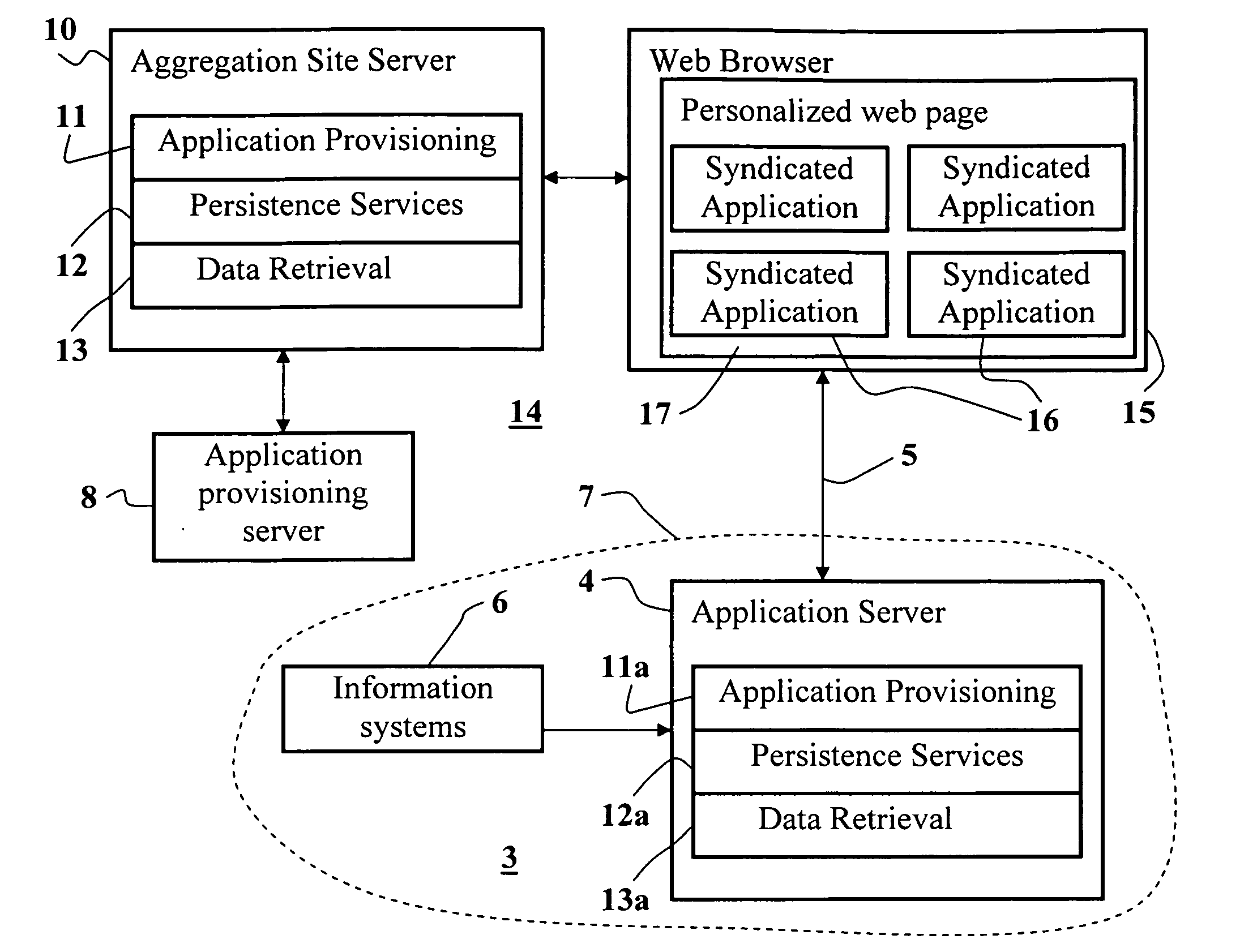 Method and system for secured syndication of applications and applications' data