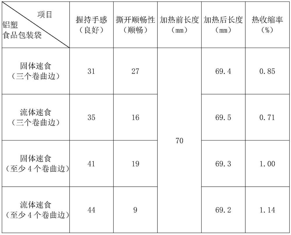 Processing technology of aluminum-plastic packaging bag