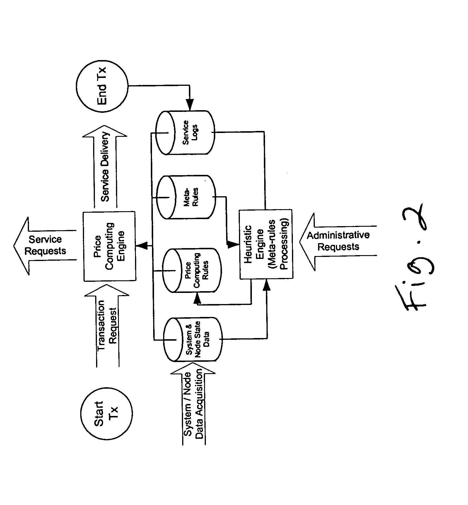 Method and system for providing a distributed adaptive rules based dynamic pricing system