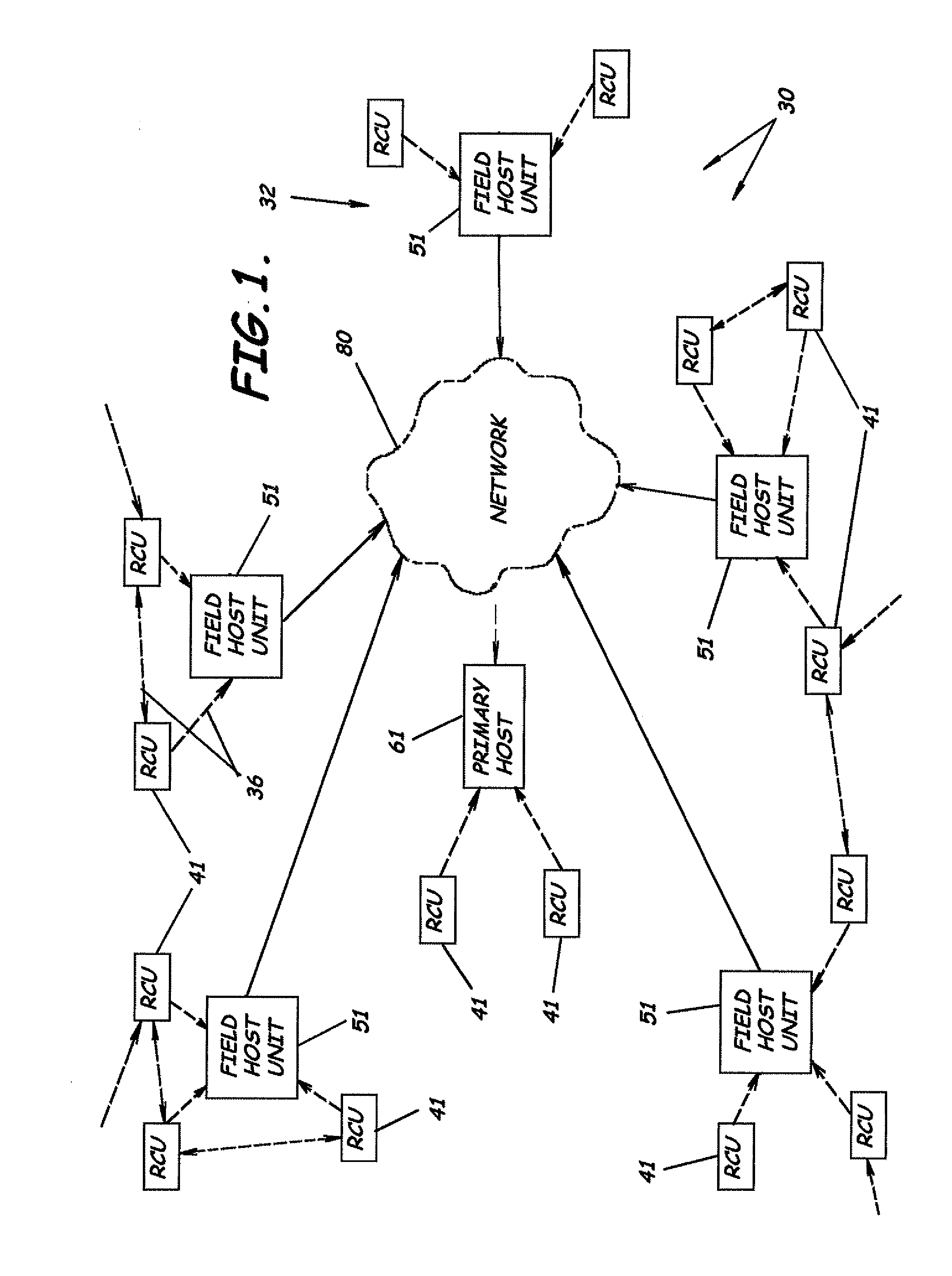 Methods of performing automated meter reading and processing meter data