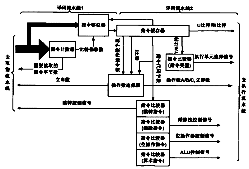 risc microprocessor instruction decoding circuit