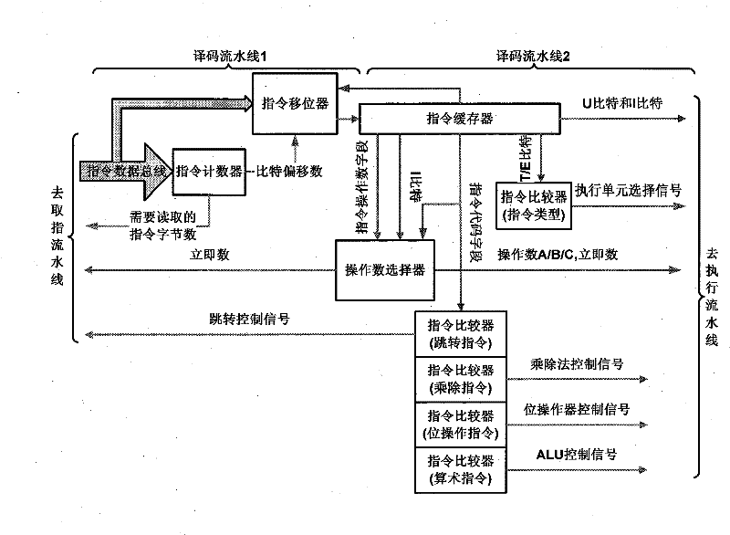 risc microprocessor instruction decoding circuit