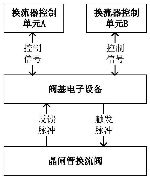 Thyristor converter valve base electronic equipment test system