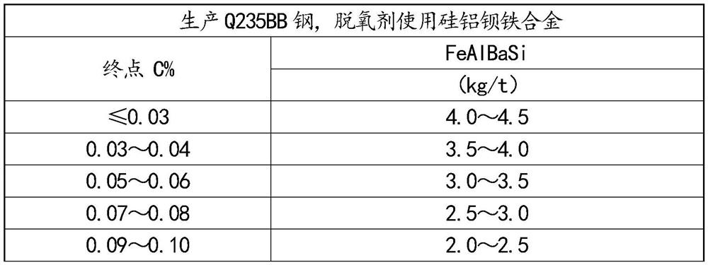 Method for preparing Q235B casting blank from high-sulfur low-manganese vanadium-titanium molten iron