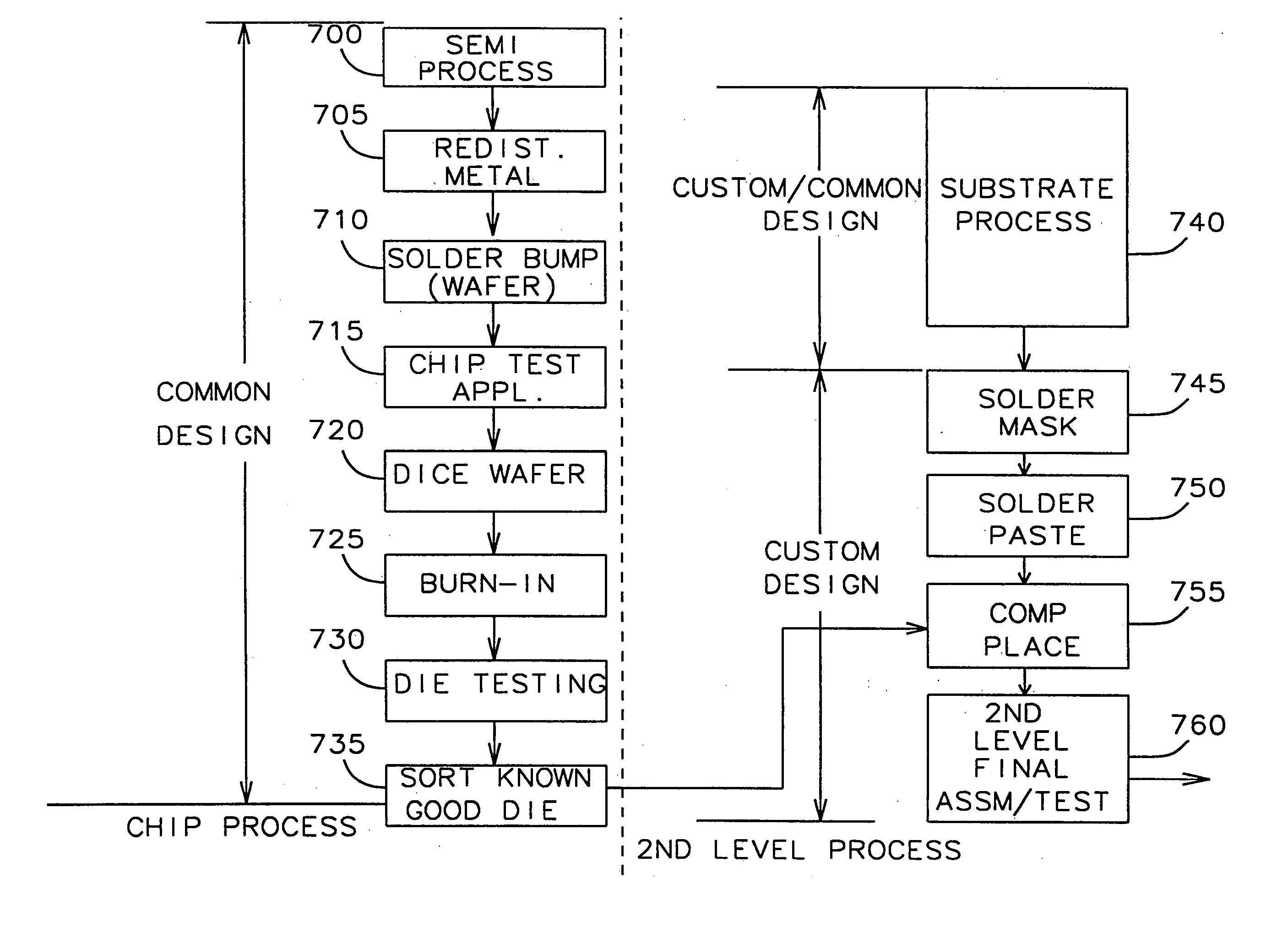Multiple selectable function integrated circuit module