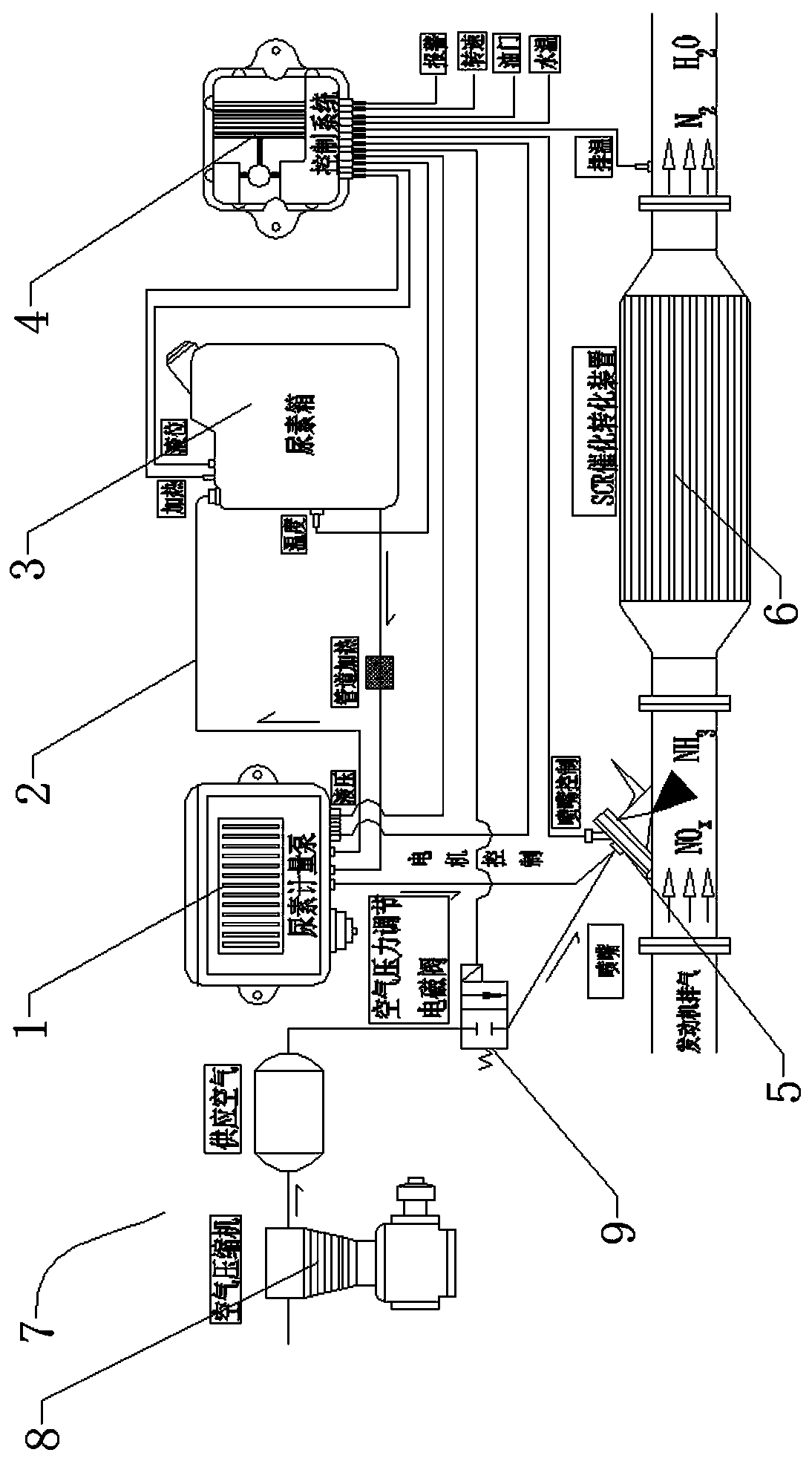 A kind of urea supply device and treatment method of SCR post-treatment system