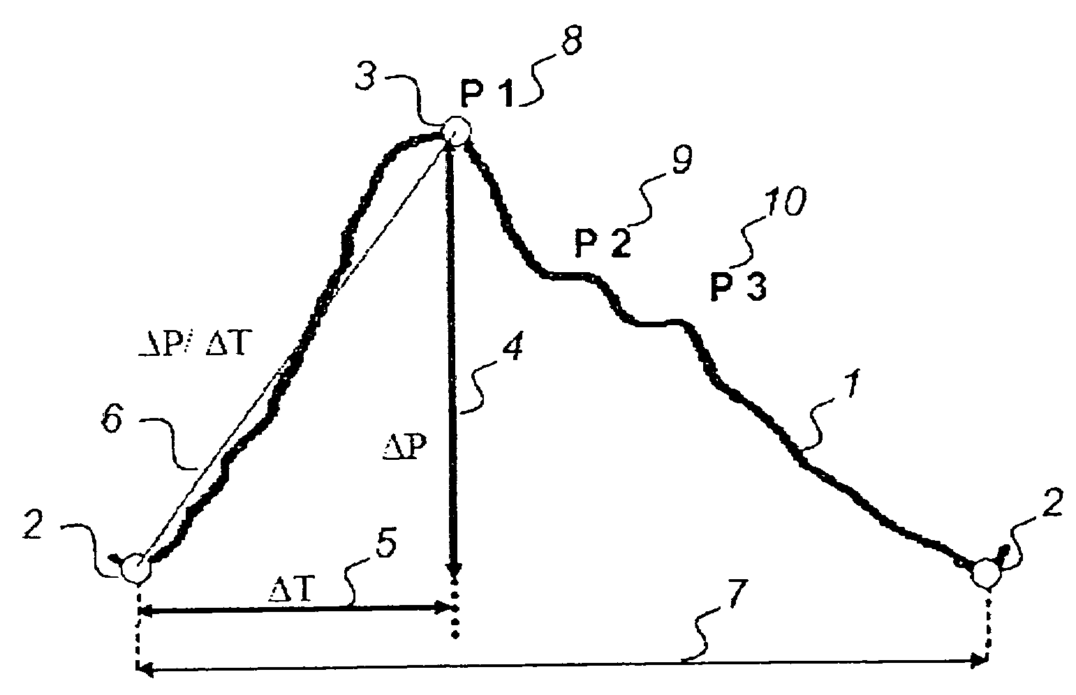 Method for analysis of single pulse pressure waves