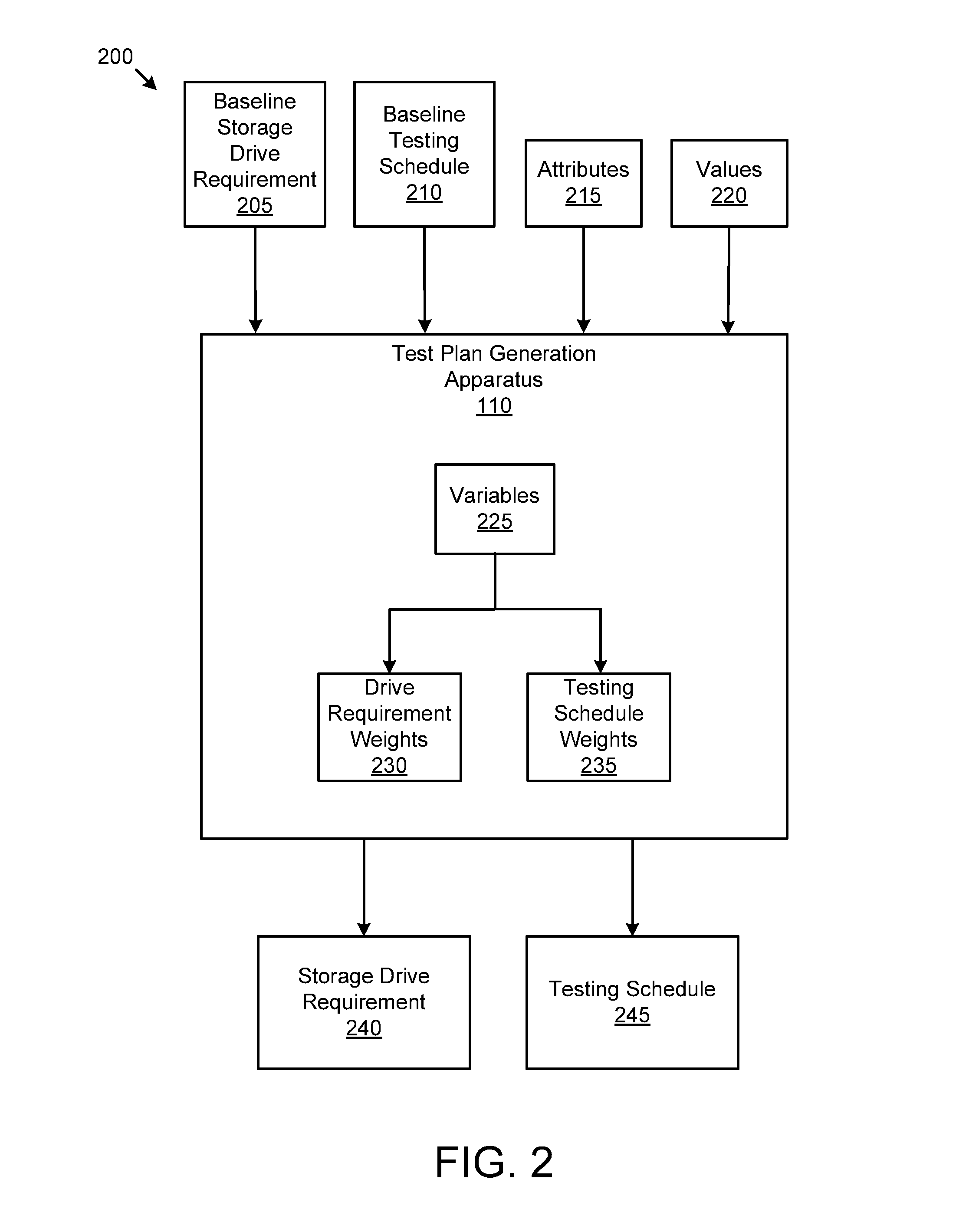 Generating a storage drive qualification test plan