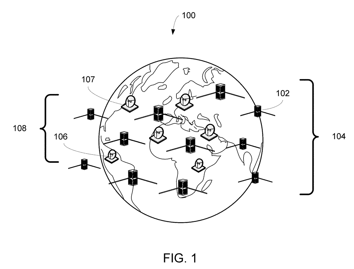 Systems and methods for command and control of satellite constellations